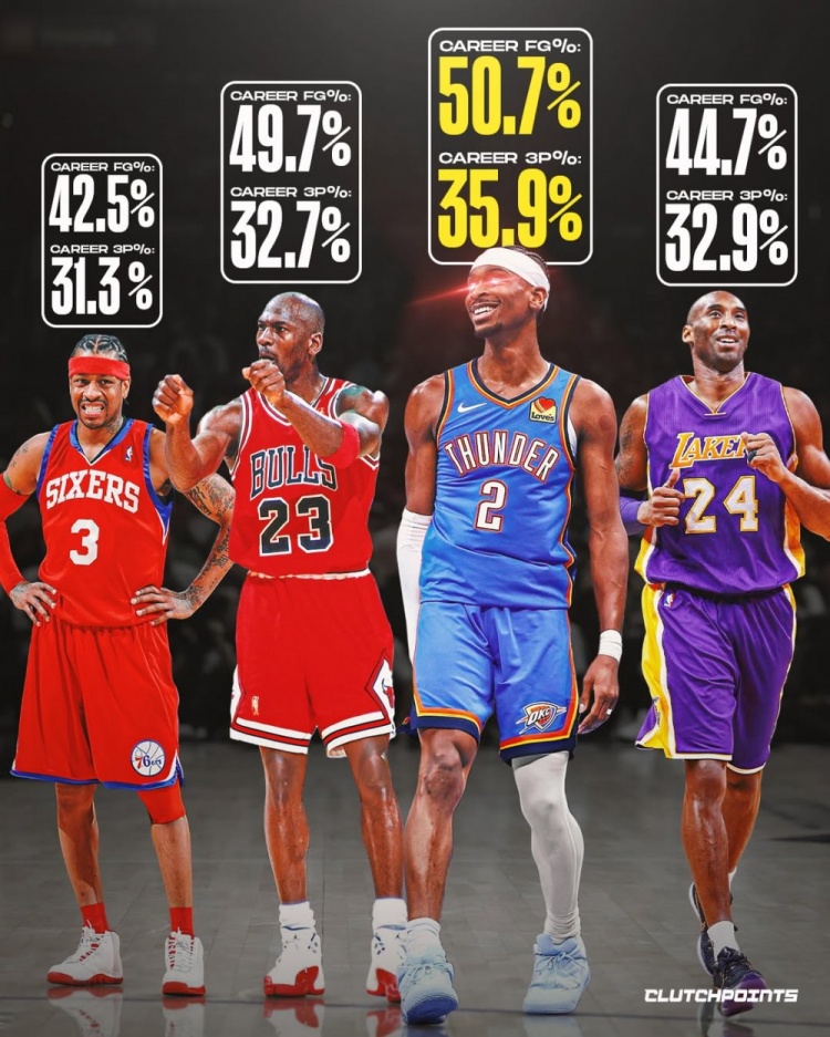 米乐M6-古典打法！亚历山大生涯至今投篮&amp;三分命中率均比乔科艾略高